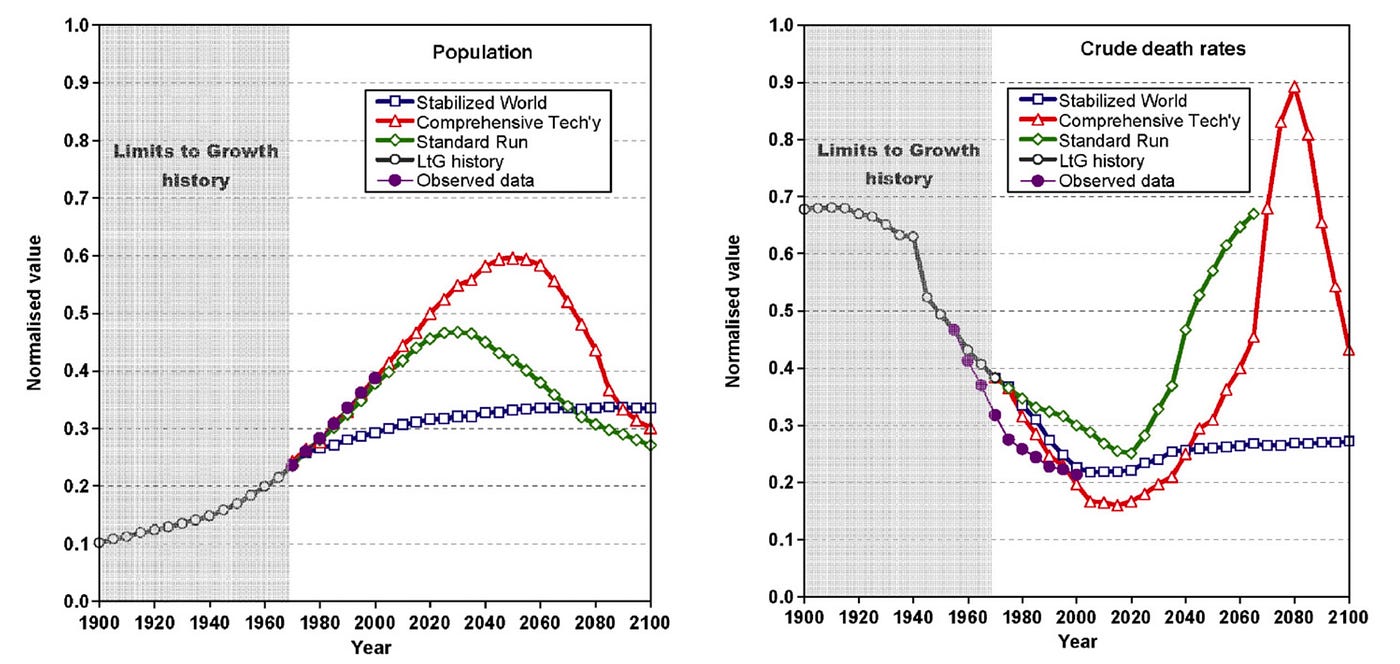 What ‘Losing’ To Climate Change Looks Like