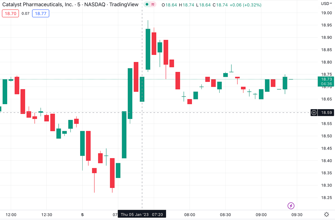 Stocks Advisor” App Review. With actual trade advice notifications… | by  Fjord | An Idea (by Ingenious Piece) | Medium