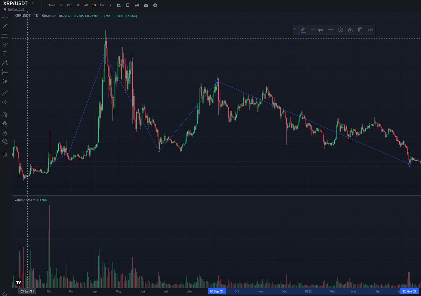 기술적 분석과 기본적 분석이란?. ○ 목차 | by Mason Lee | Medium