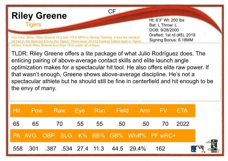 Freddie Freeman, Joey Gallo & Dodgers Ranked In Baseball-Reference '2022  Sportify Wrapped' 