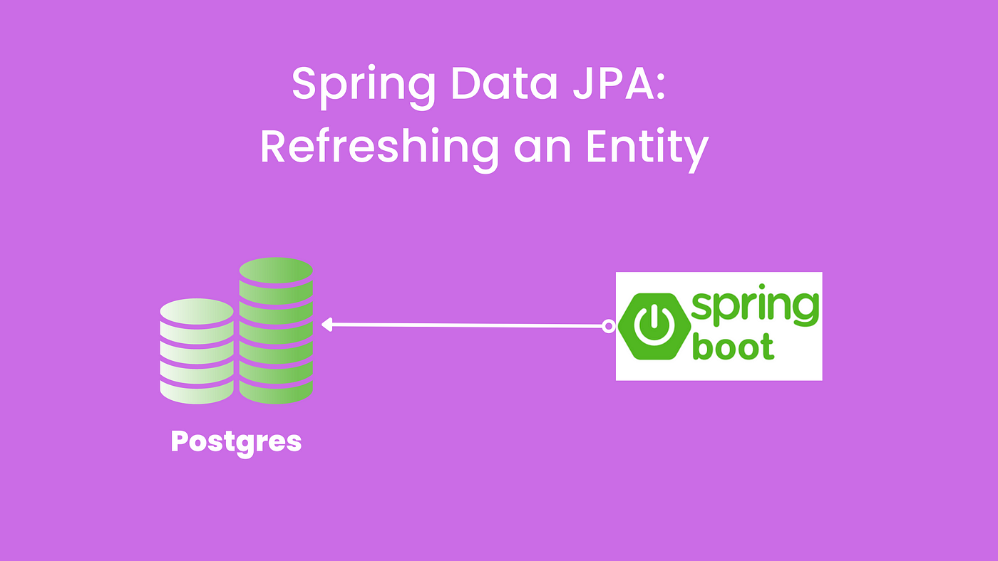 What is Spring Data JPA ?