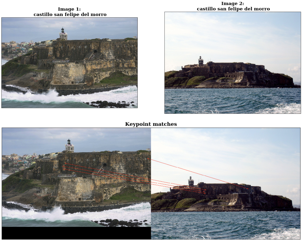 Keypoint matching of two similar images. After computing the keypoints for both images, we are able to match them against each other. See how the algorithm was able to match the castle walls of both images using the SIFT features even though they were taken at different angles!
