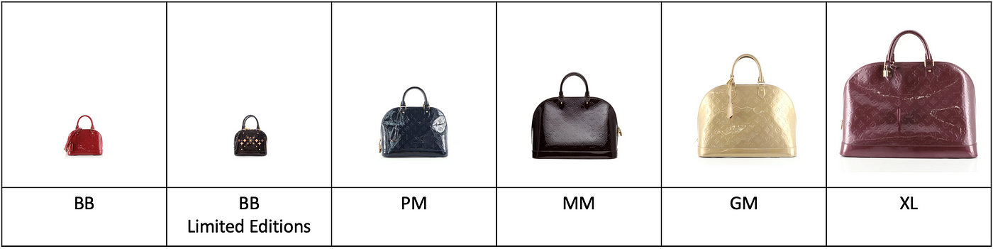 LOUIS VUITTON Alma MM vs PM Comparison