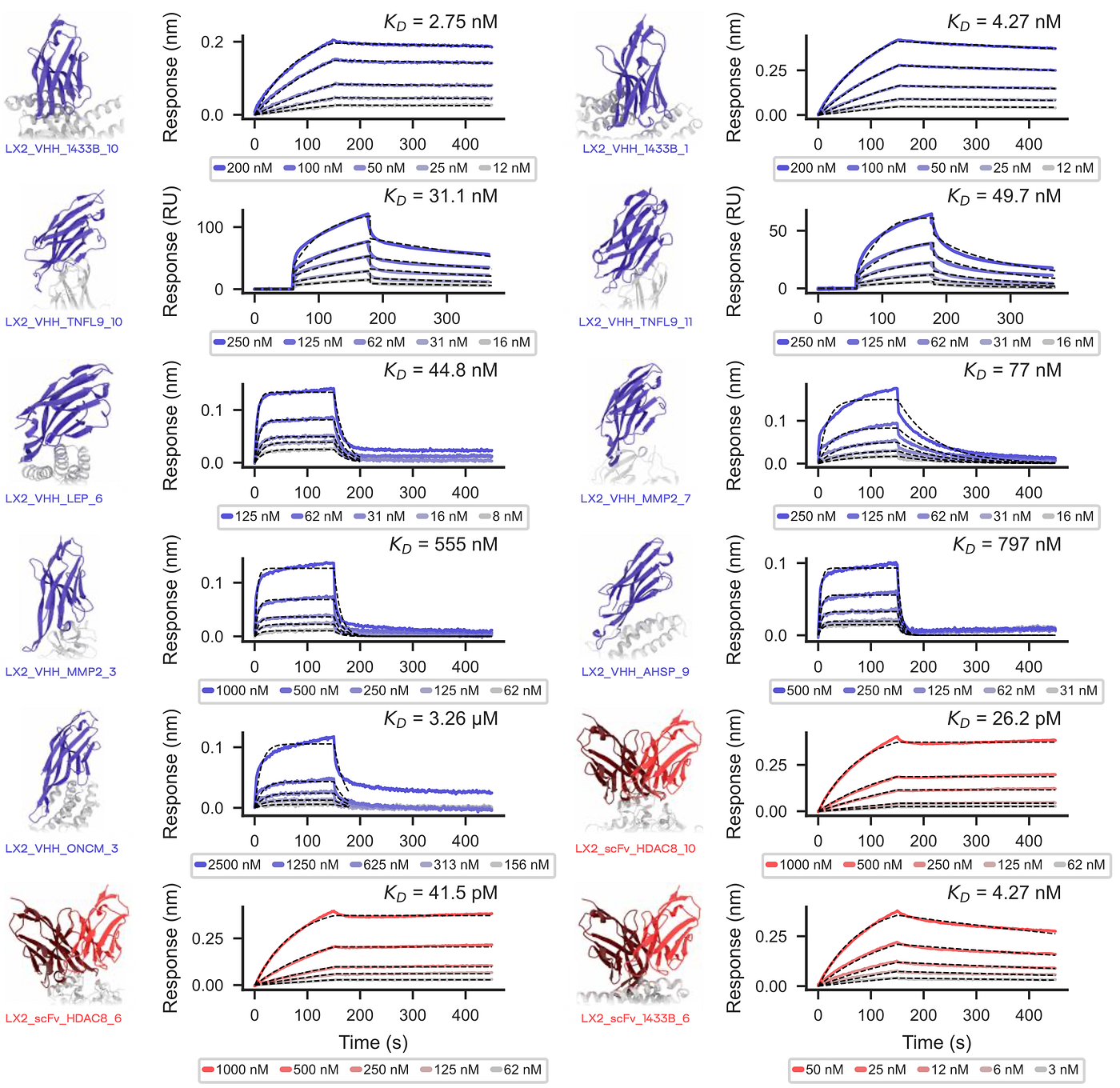 Low Immunogenicity in Human Panels? Examining Latent-X2’s Evidence