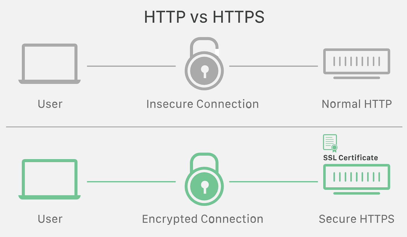 android update ssl certificates