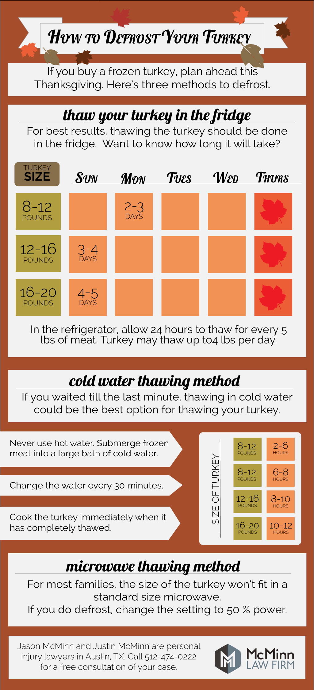 How Long to Defrost a Frozen Turkey in Refrigerator: Ultimate Guide