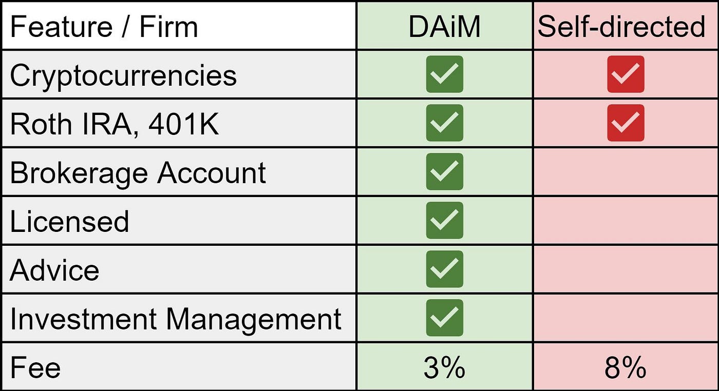 The DAiM Difference. If you are looking to invest in… | by Bryan Courchesne  | Medium