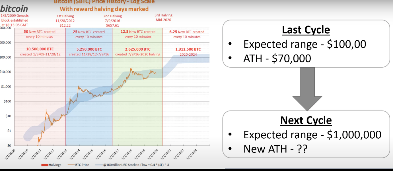 My Crypto Retirement Plan: The Blueprint | by Sam BTC | Medium