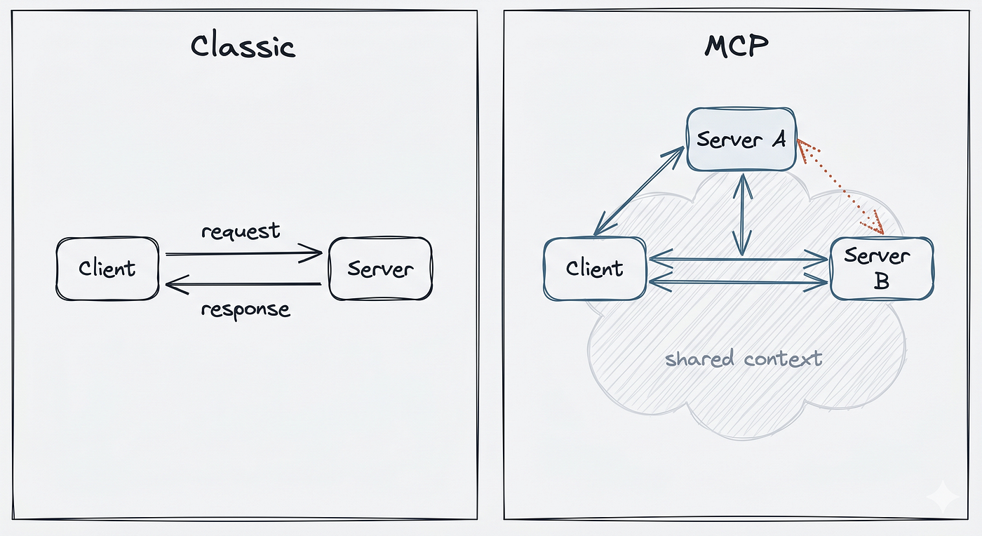 The three inversions of MCP. The NSA names one. The other two