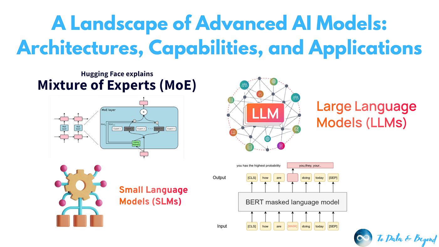 A Landscape of Advanced AI Models: Architectures, Capabilities, and  Applications | by Youssef Hosni | Level Up Coding