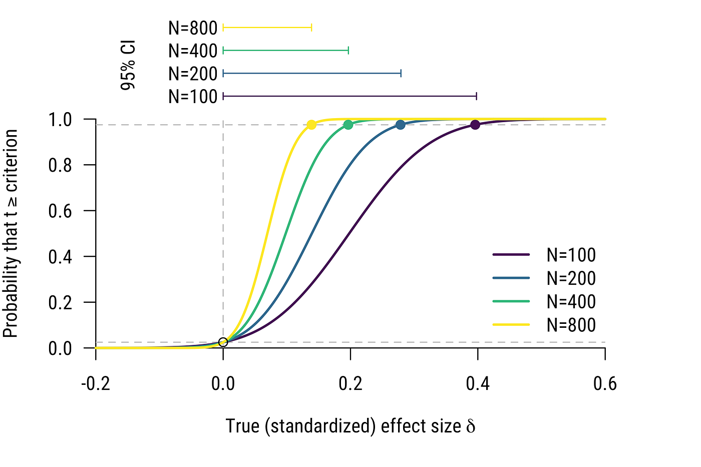洋書 Efficient Methods for Valuing IR Derivs Efficient Methods for Valuing Interest Rate Derivatives by