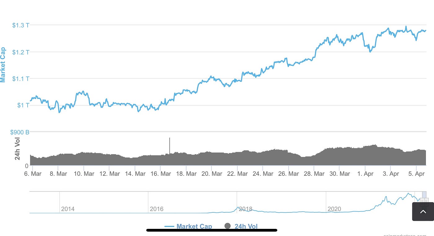 Advanced metrics to analyse Crypto Market | by Mohnish Isaac Kariappa |  Coinmonks | Medium