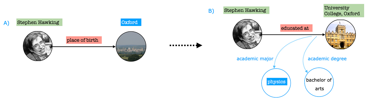 Question Answering over Hyper-relational Knowledge Graphs
