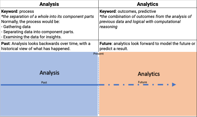 Difference between Analyse and Analyze