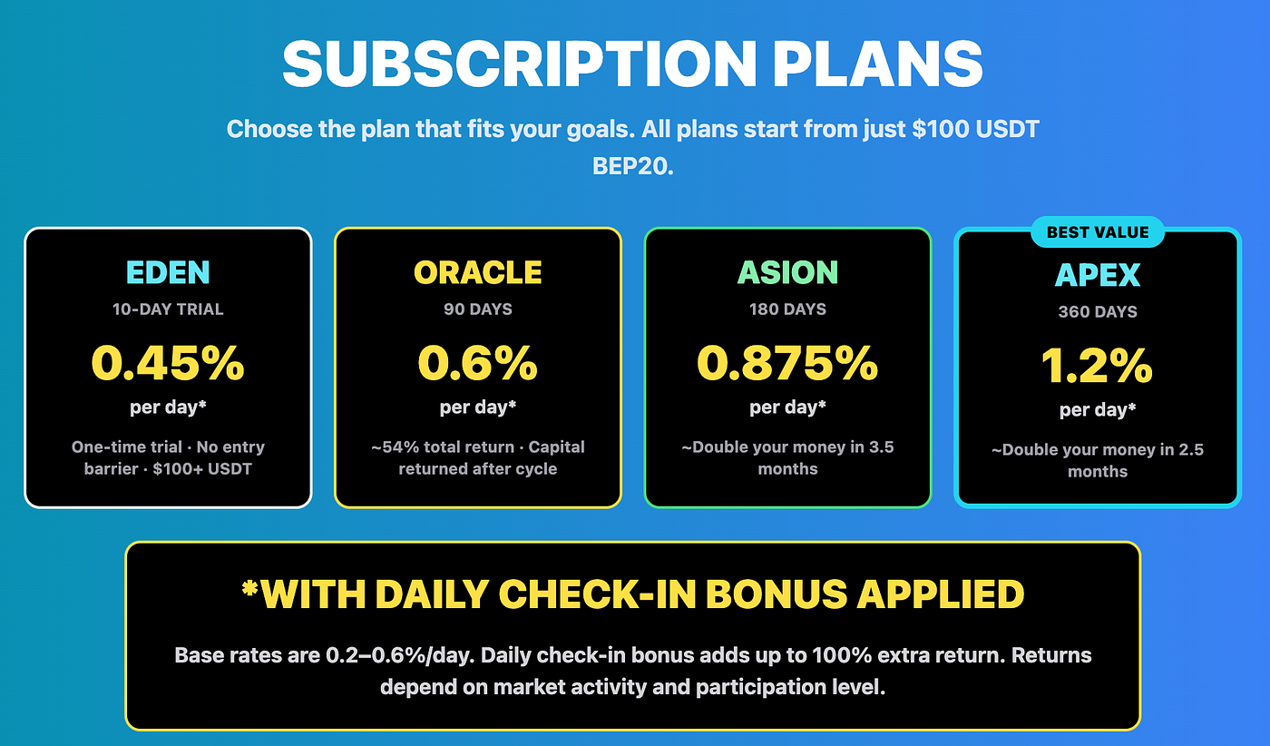 “Orca” just started and pays Up to 1.2% Daily Returns…
