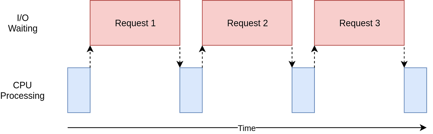 Ask(), Wait() and Answer() Block in Scratch Programming - GeeksforGeeks