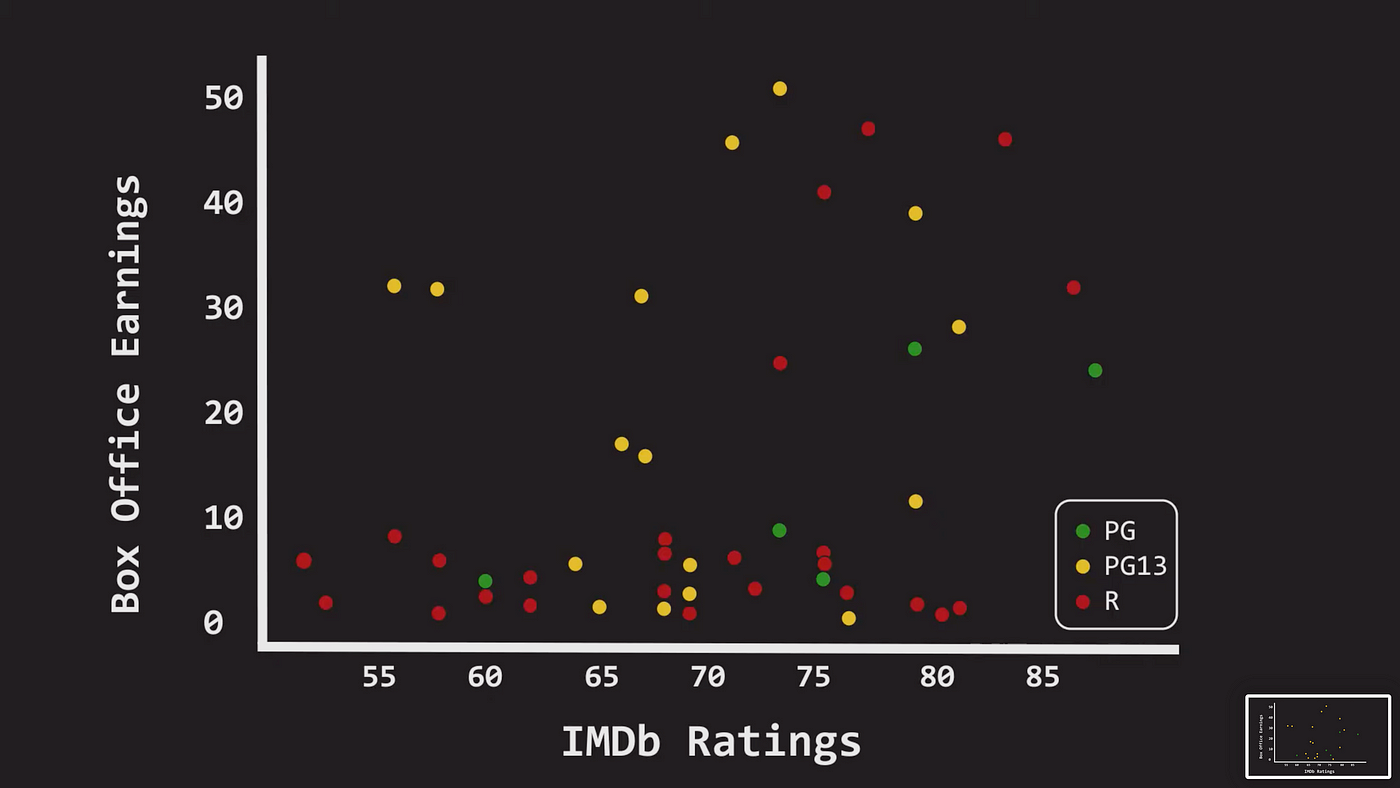 Predicting MPAA Ratings for Movies, by Vaishak V.Kumar