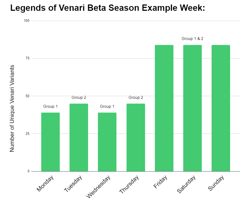 Legends of Venari to Start Beta Season