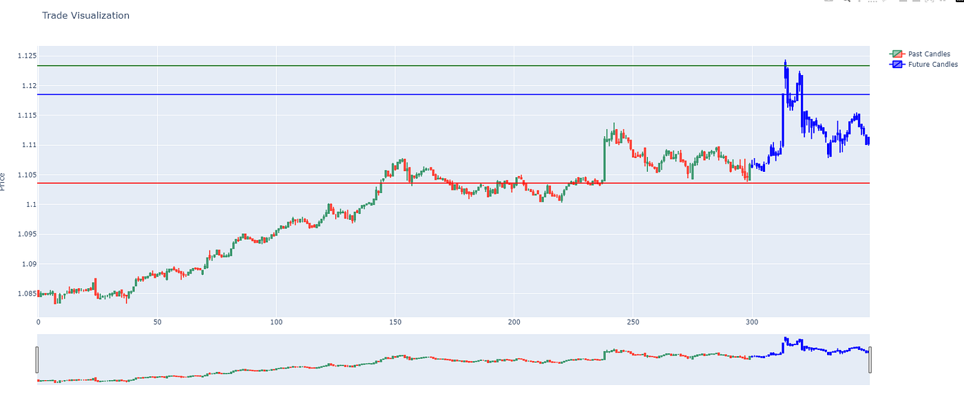 AI Trading Bot Without Indicators and Price Prediction!?