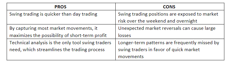 The Cup and Handle Swing Trading Strategy - Scanning, Entries, and Exits -  Trade That Swing