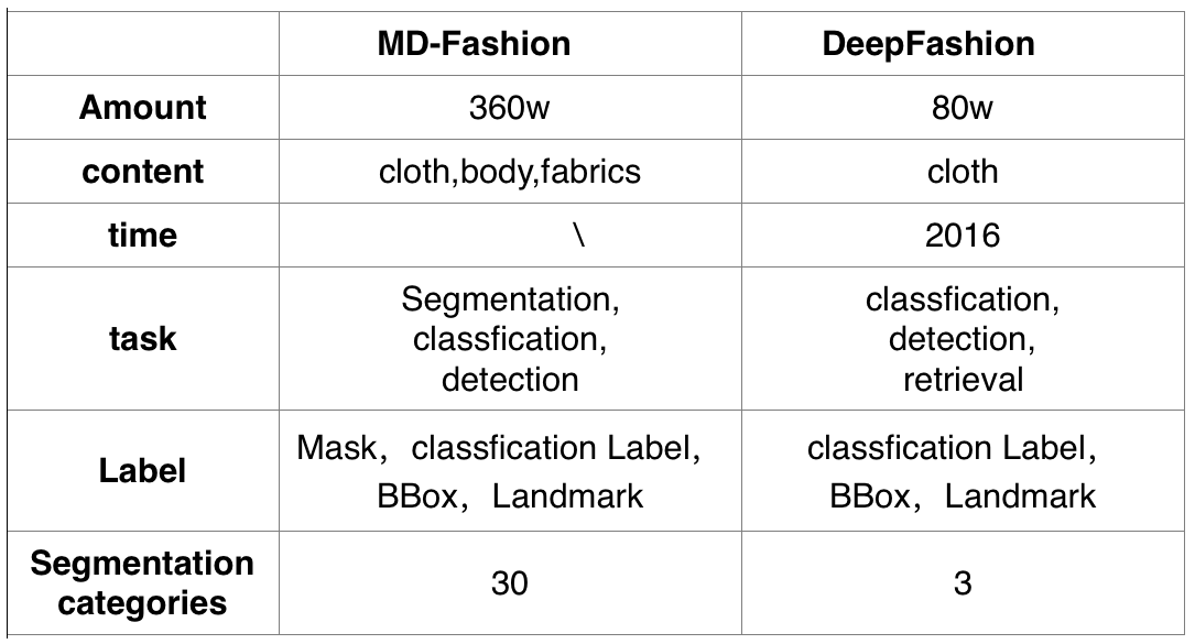 M&D Clothing & Apparel