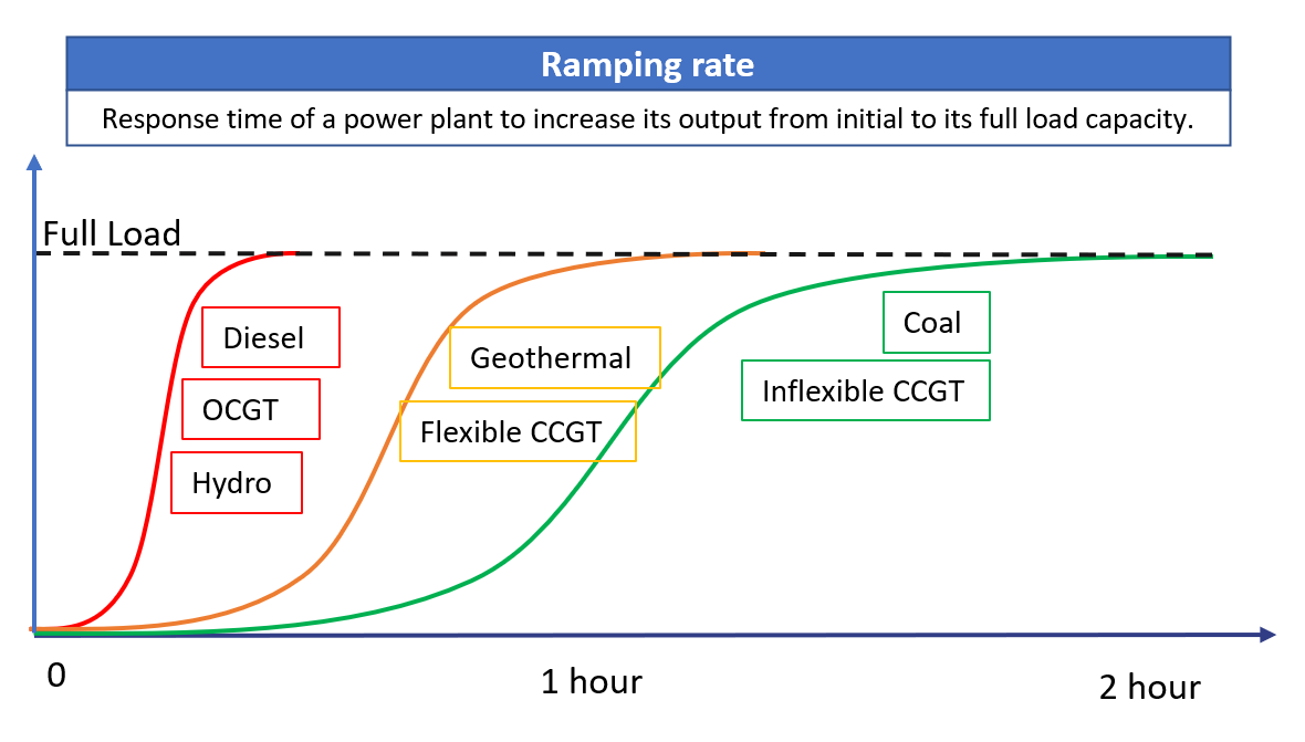 Baseload power  a thing of the past? | by Danny Kusuma | Medium