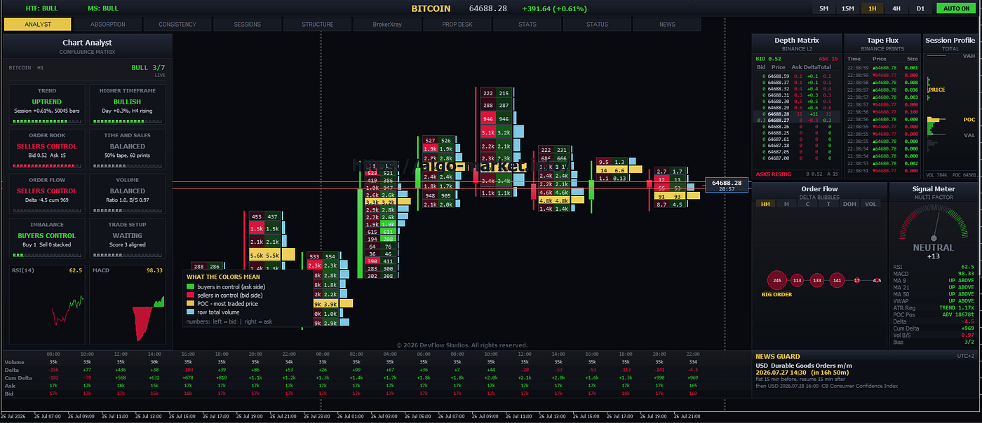 Orderflow Footprint Max