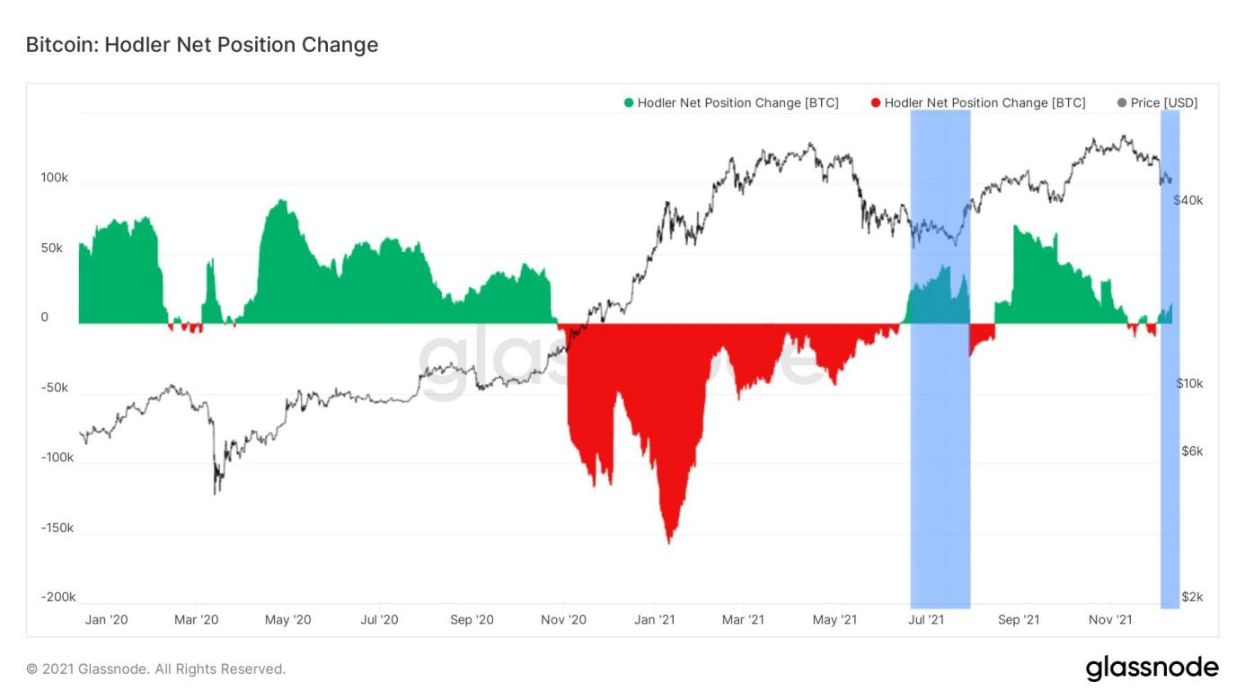 After the adjustment and wandering，which direction is the Market going in?  | by WatchTowerR官方中文| Medium