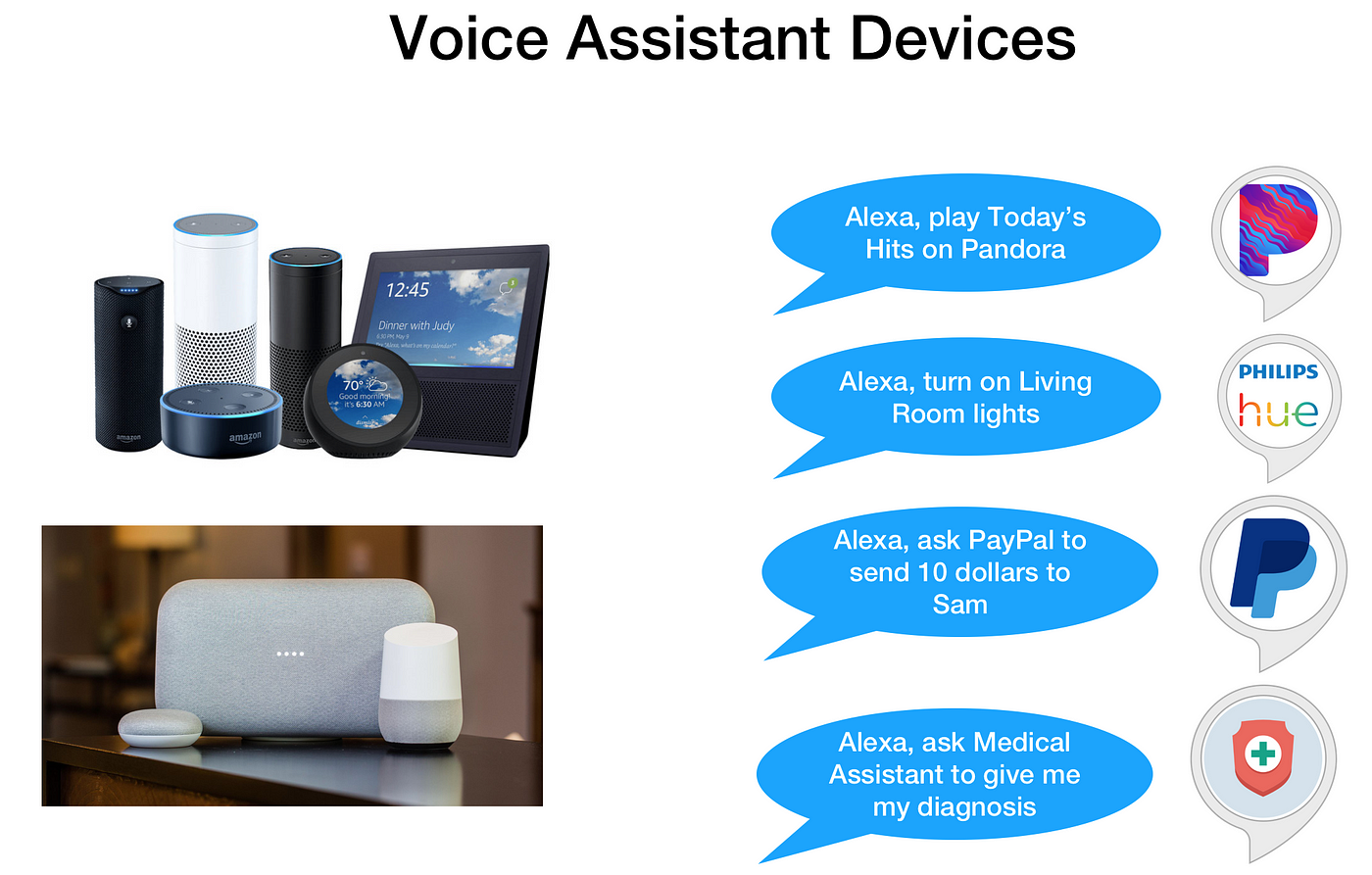 Language Support in Voice Assistants Compared (2021 Update)