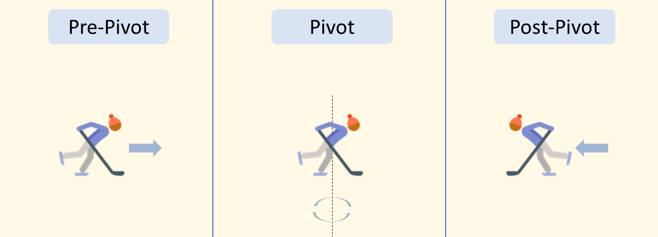 Pivot