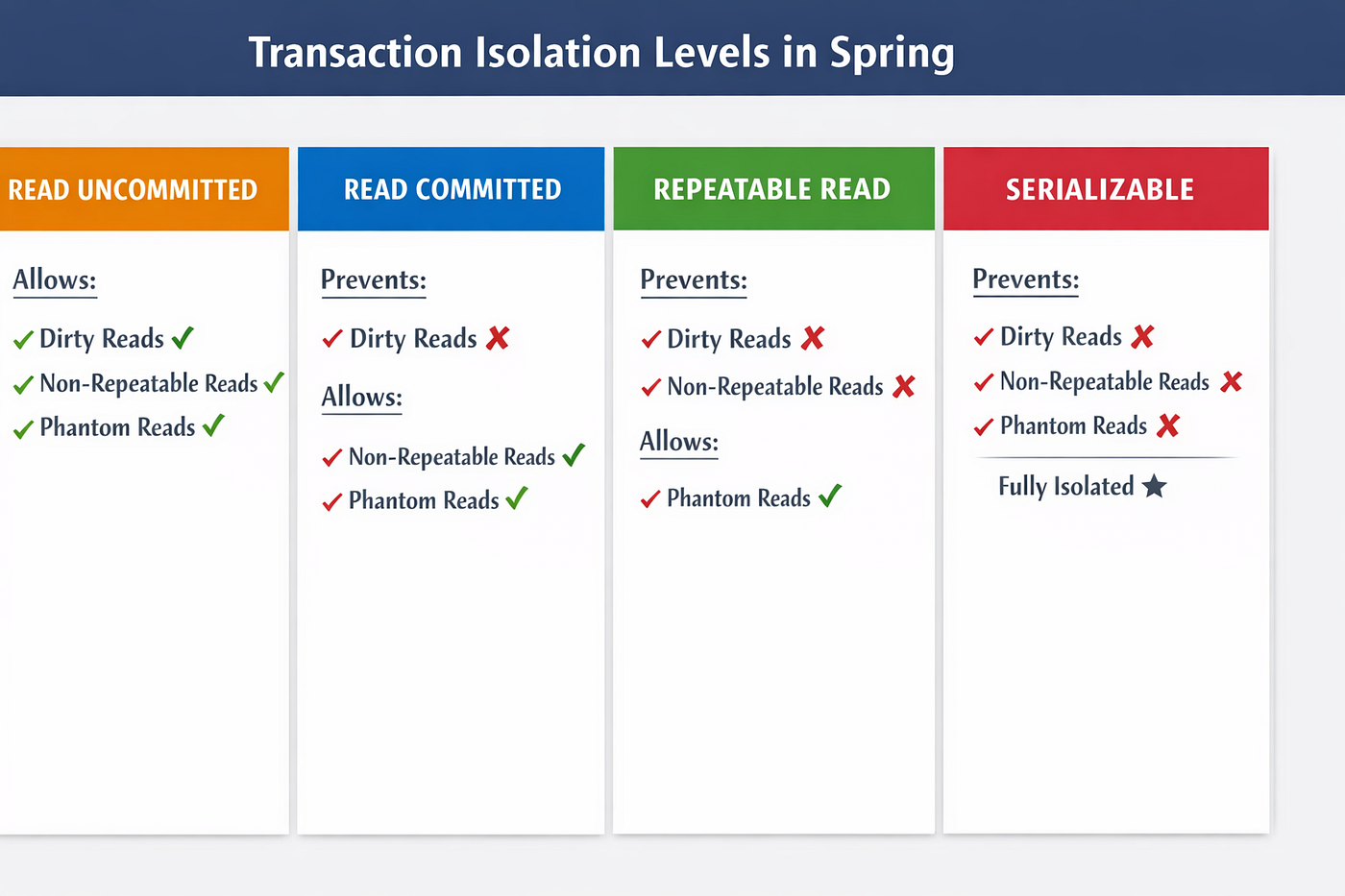 Why Transactions Matter in Modern Applications