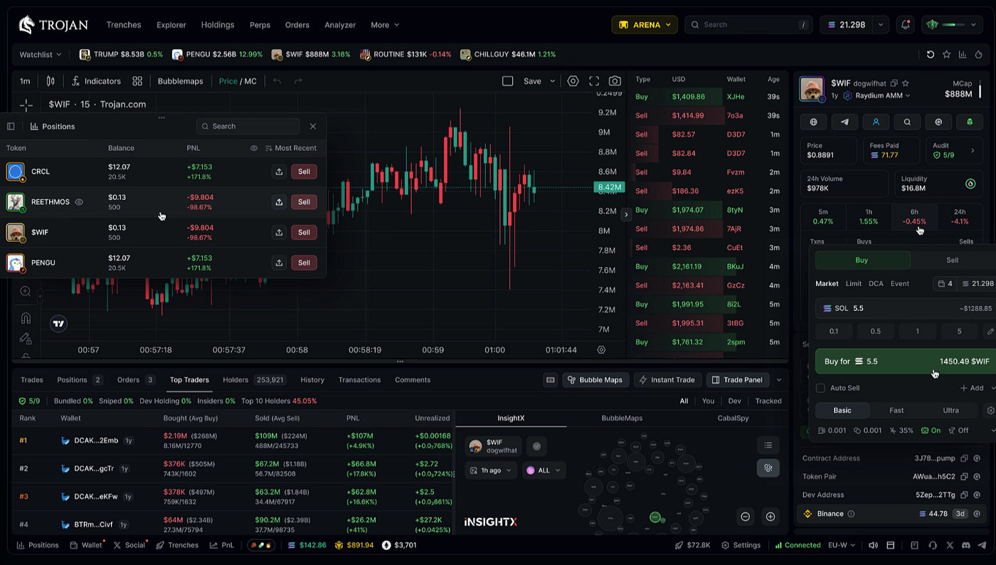 Trojan Solana Trading Bot Review 2026: Web Terminal and Telegram Bot | by  Solana Levelup | Jan, 2026 | Medium