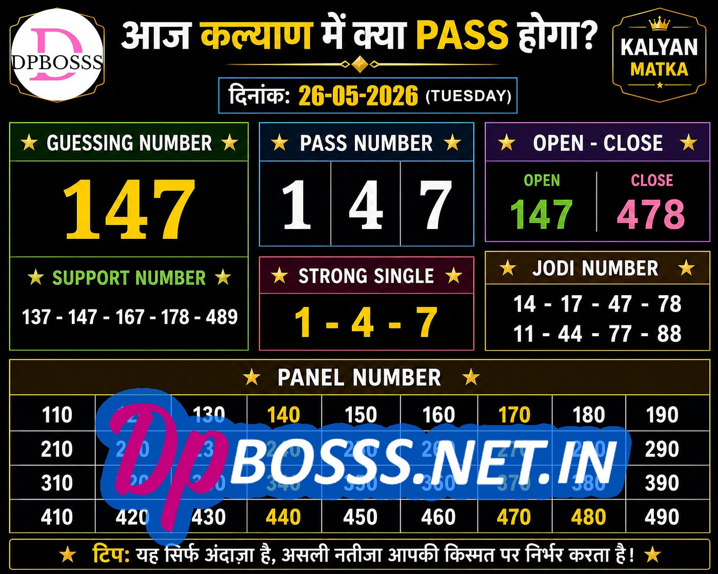 आज Kalyan में क्या Pass होगा? | 26 May 2026 — Guessing, Trends और Reality
