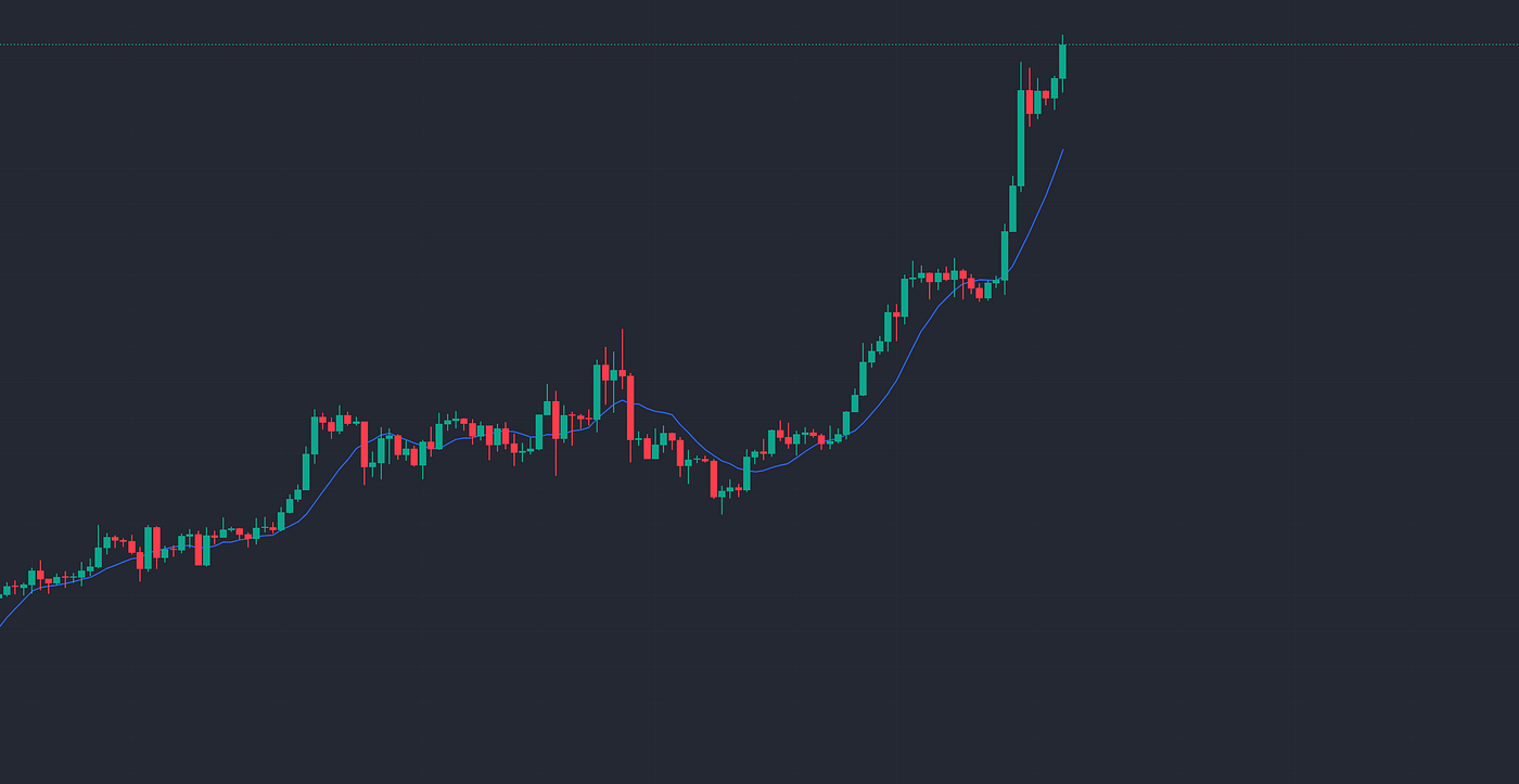 This trading bot can take advantage of crypto market volatility | by  CyberPunkMetalHead | Coinmonks | Medium