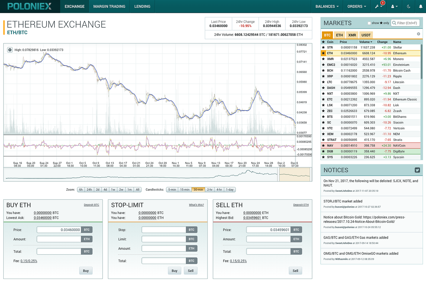 Bitcoin tools for investors. Having the right tools and process… | by  Luciano Giavedoni | Investment Journey | Medium