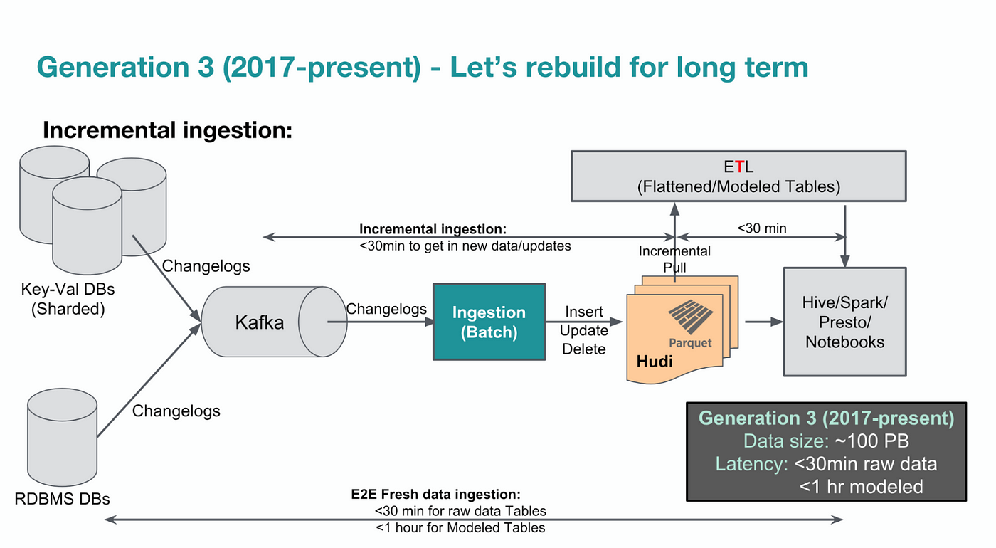 Scribe: Transporting petabytes per hour - Engineering at Meta