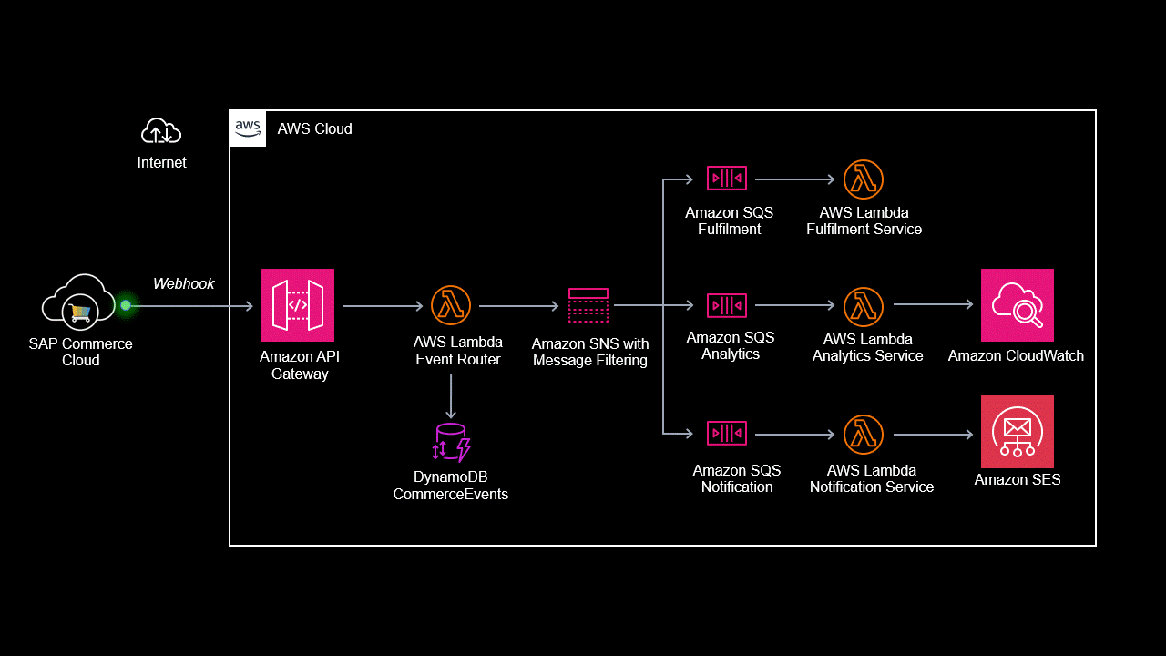 Building a serverless GIF generator with AWS Lambda: Part 1