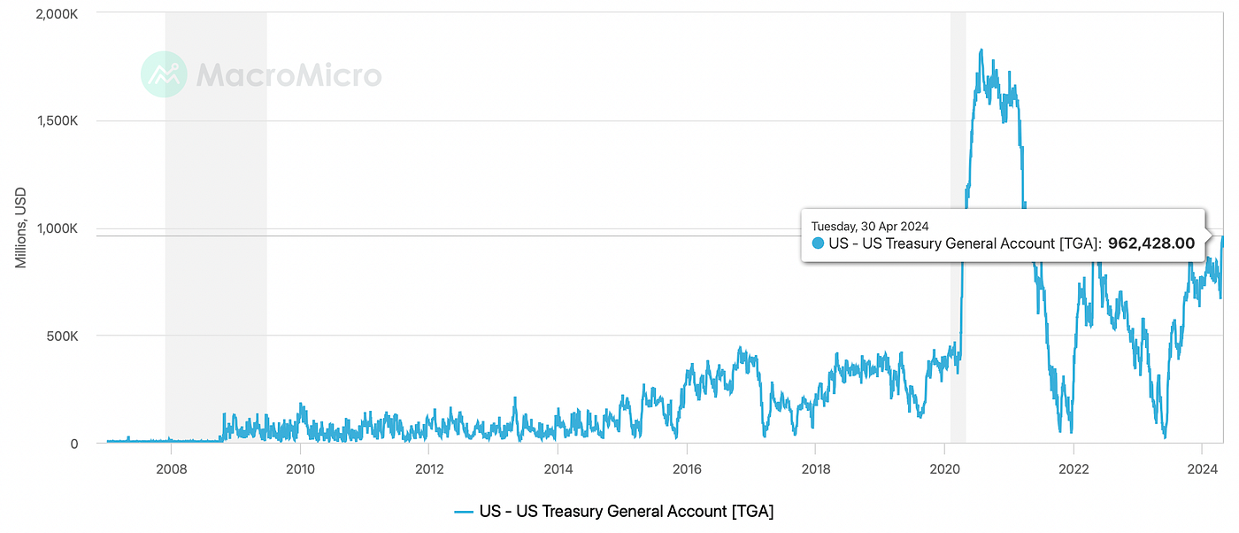 EarnBIT monthly: Market insights from April 2024 | by EarnBIT | Coinmonks |  Medium