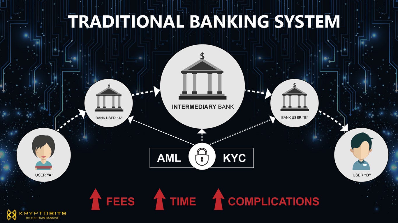 How The Banking System Works how-the-banking-system-works