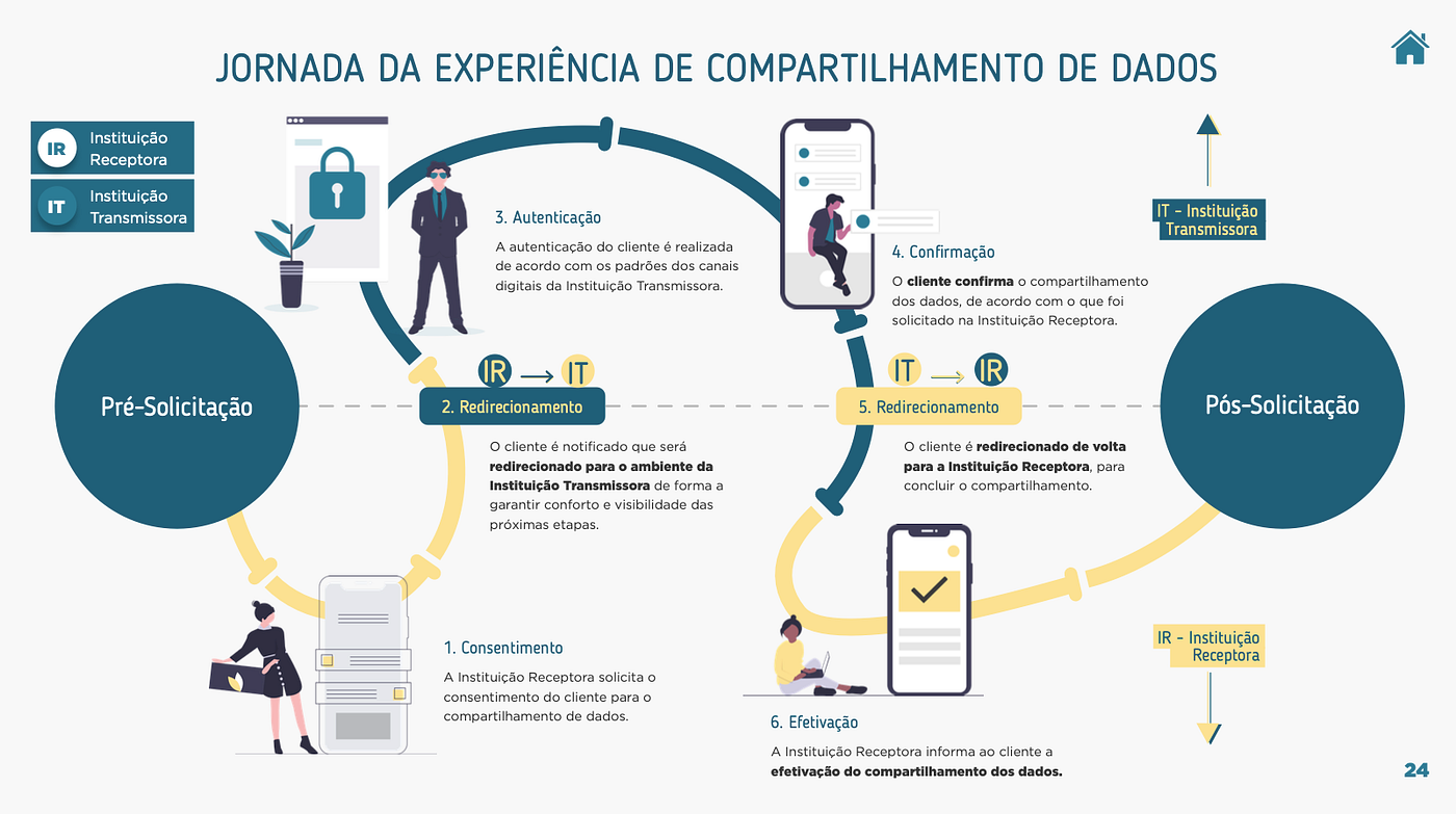 Open Finance e as evoluções do Sistema Financeiro Brasileiro