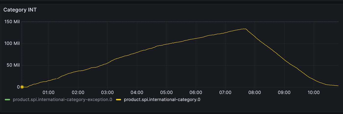 kafkaさま専用　確認用 Apache Kafka 分散メッセージングシステムの構築と活用 (NEXT