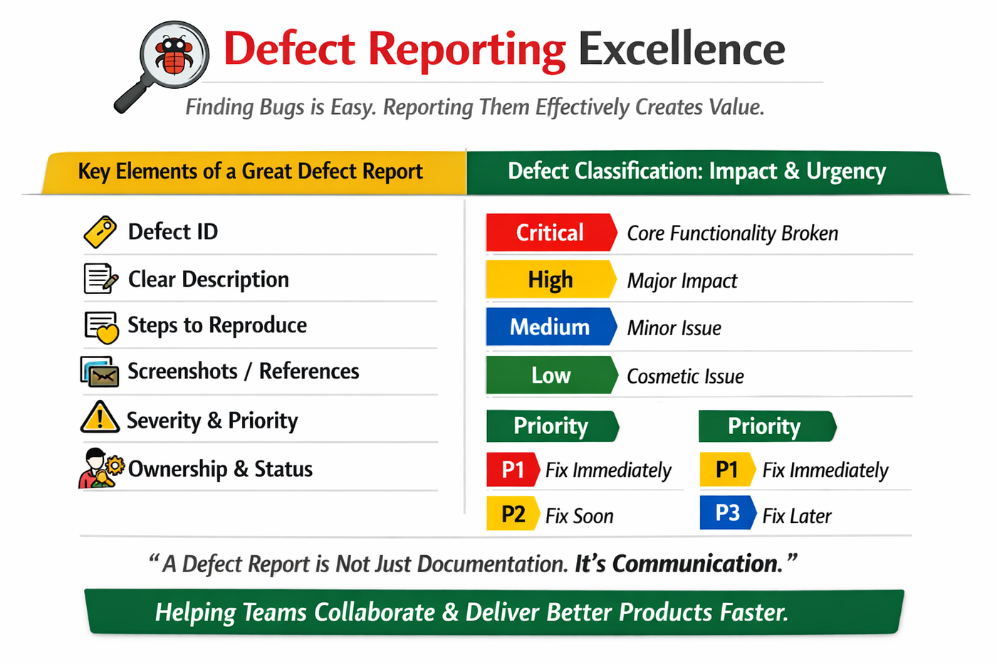Defect Reporting Excellence — Understanding Beyond Bugs