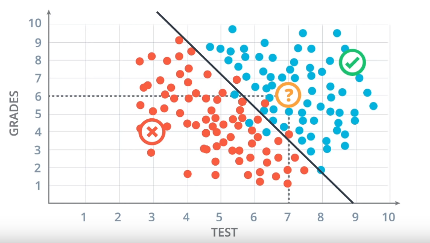 A Gentle Guide to Machine Learning