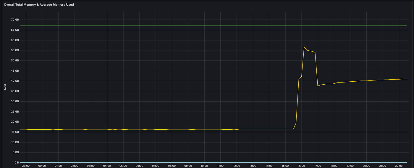 Exploring MonadBFT and Our Experience Running a Monad Testnet Validator  Node at Cosmostation | by Farkhod Abdukodirov | Cosmostation | Medium