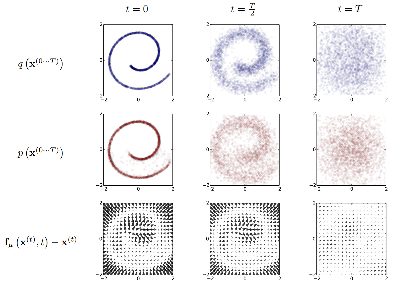 66個擴散模型Diffusion Models經典論文| by 劉智皓(Chih-Hao Liu) | Medium