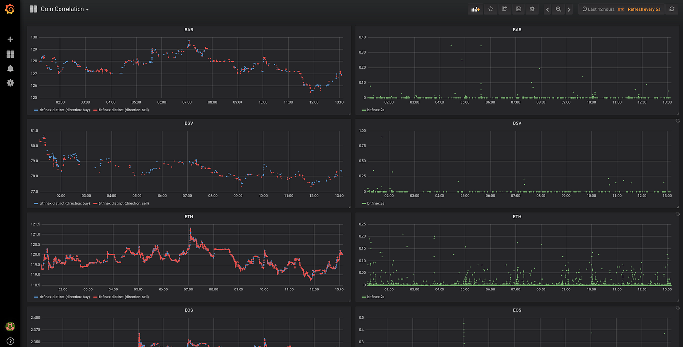 Cryptocurrency market analysis with Grafana | by Samur Araujo |  Algologic.ai | Medium