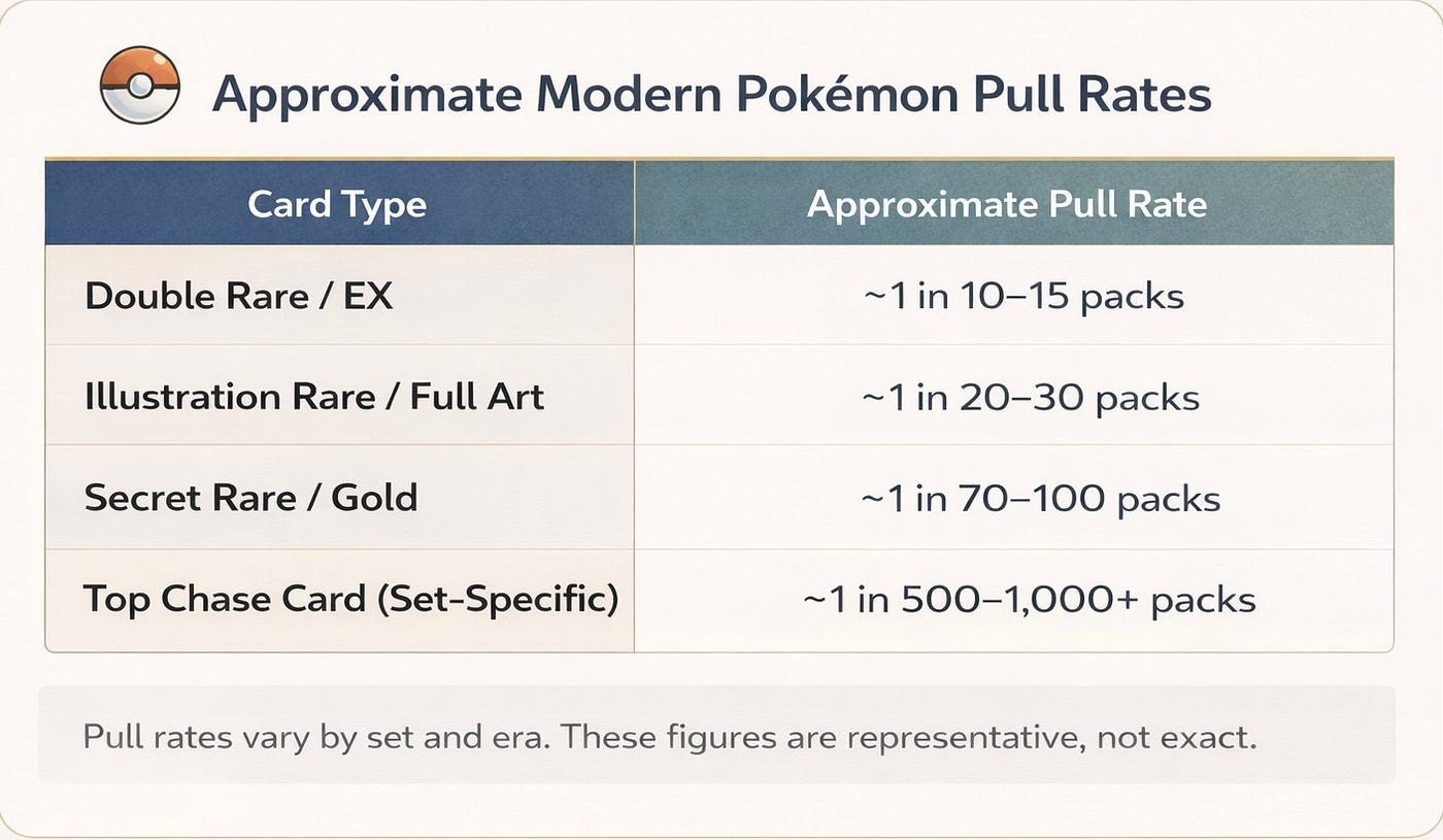 Opening Pokmon Packs Is Gambling. Collecting Doesn't Have to Be. | by 151 Card House | Write A Catalyst | Medium Opening Pokmon Packs Is Gambling. Collecting Doesn't Have to Be. | by 151 Card House | Write A Catalyst | Medium