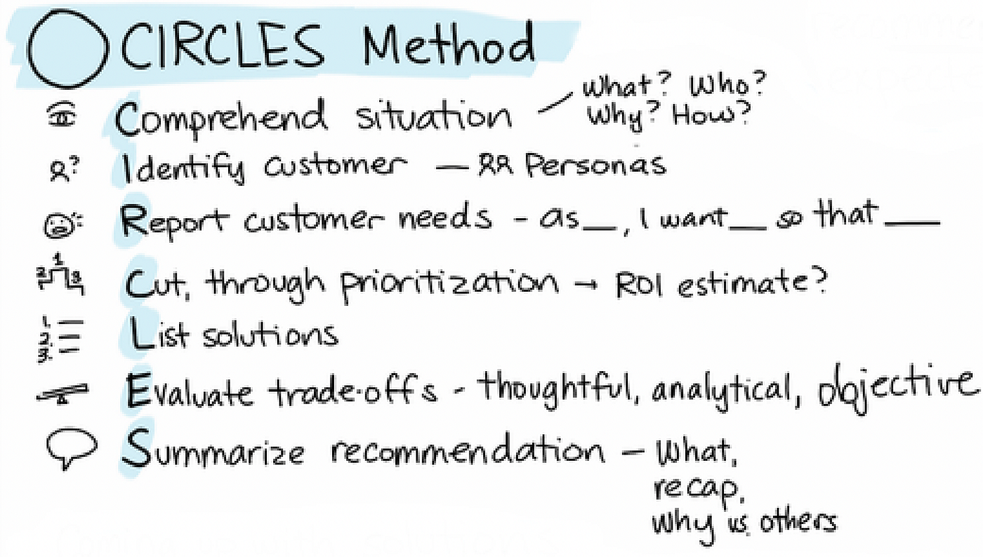 How to solve Product Design Questions in PM interviews ? | by 