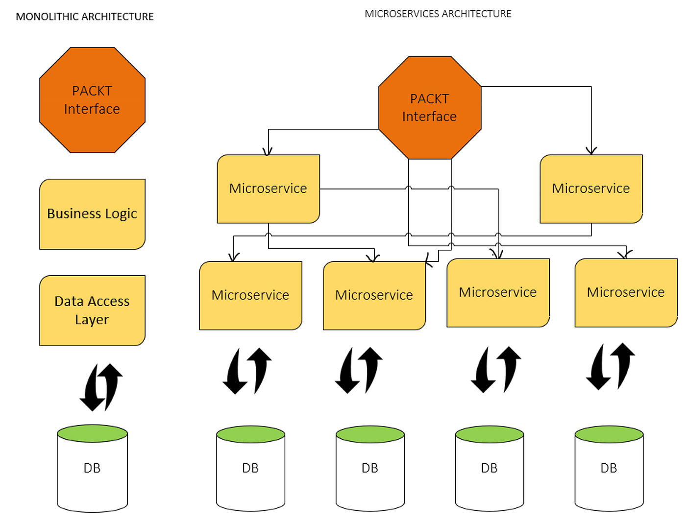 Learn Spring Data JPA Practically (Part 2), by Amirhosein Gharaati, Nov,  2023