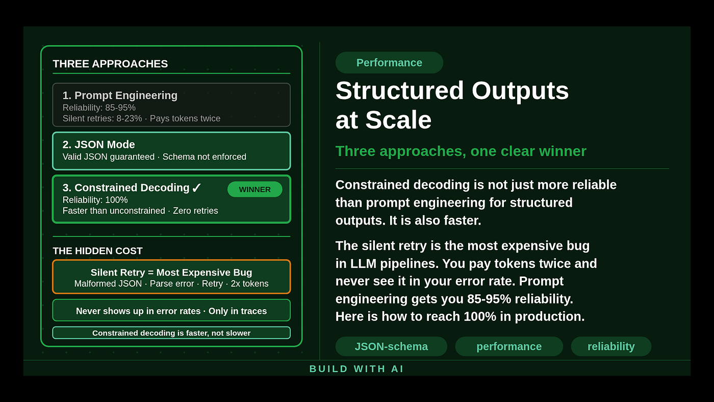 Structured Outputs at Scale: Three Approaches, One Clear Winner